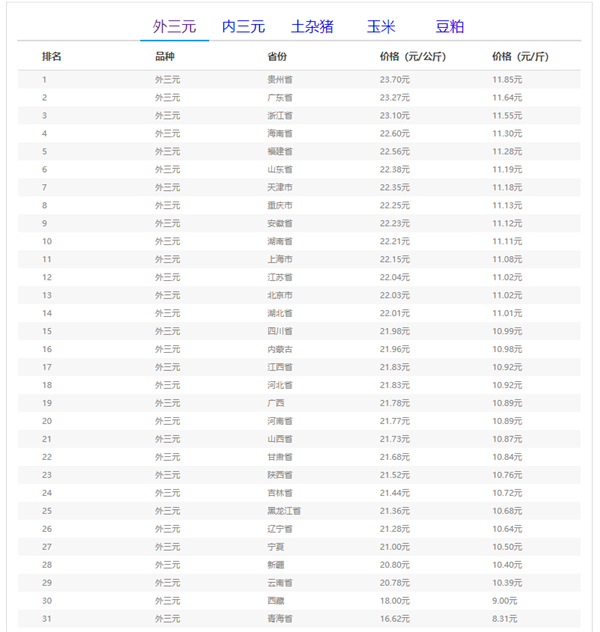 中国养猪网