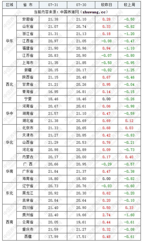 中国养猪网