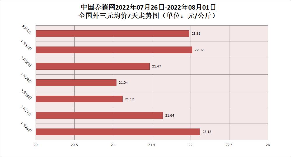 中国养猪网