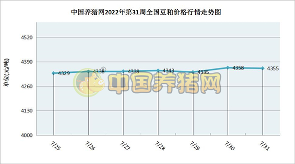 中国养猪网