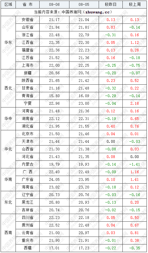 中国养猪网