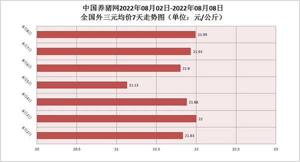 中国养猪网