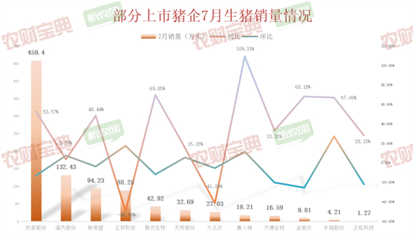 中国养猪网
