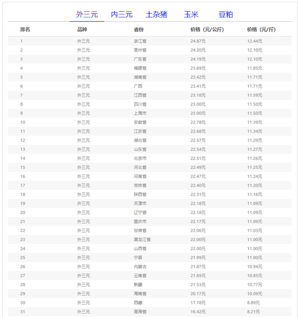 中国养猪网