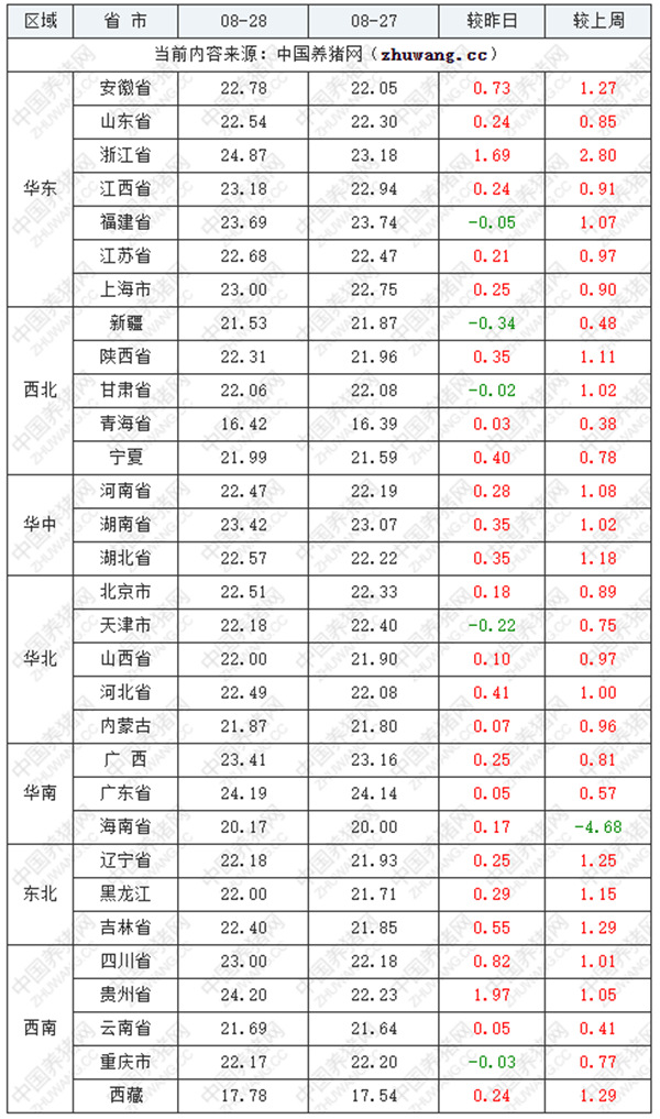 中国养猪网