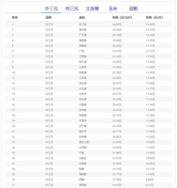 中国养猪网