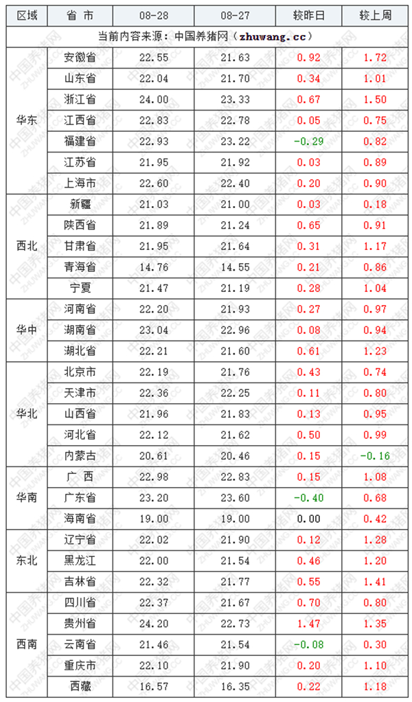 中国养猪网