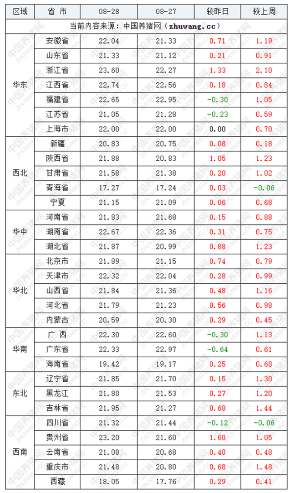 中国养猪网