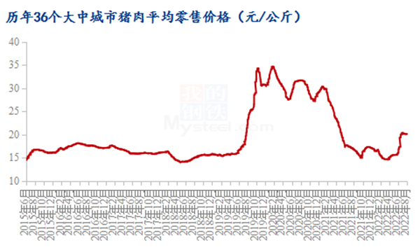中国养猪网