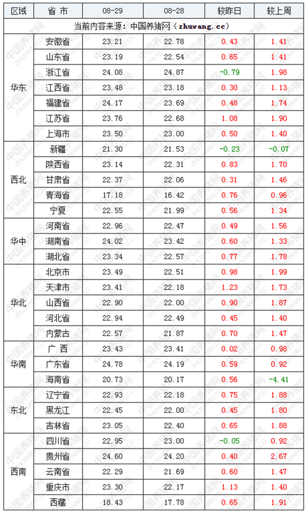 中国养猪网