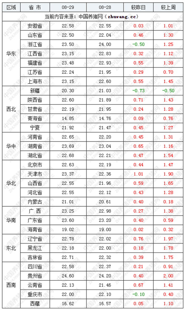 中国养猪网