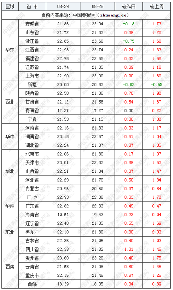 中国养猪网