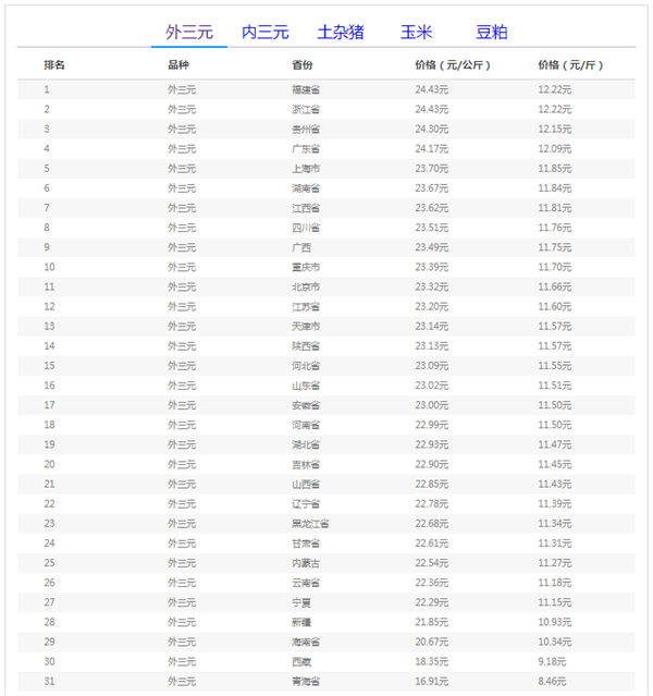 中国养猪网