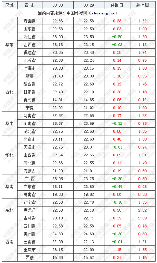 中国养猪网