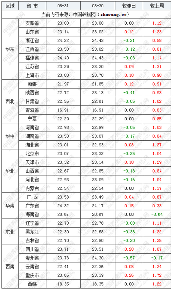 中国养猪网
