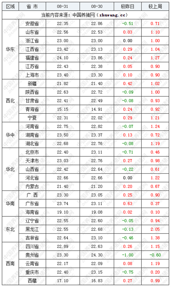 中国养猪网