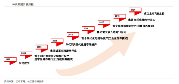 中国养猪网