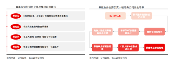 中国养猪网