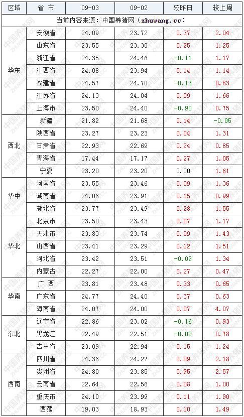 中国养猪网