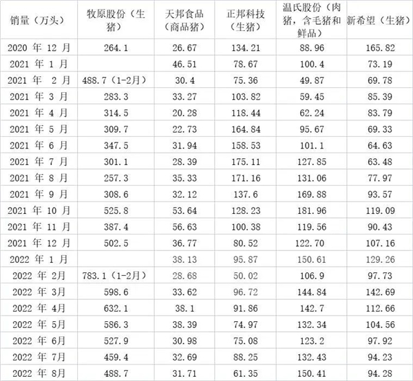 中国养猪网