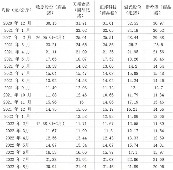 中国养猪网