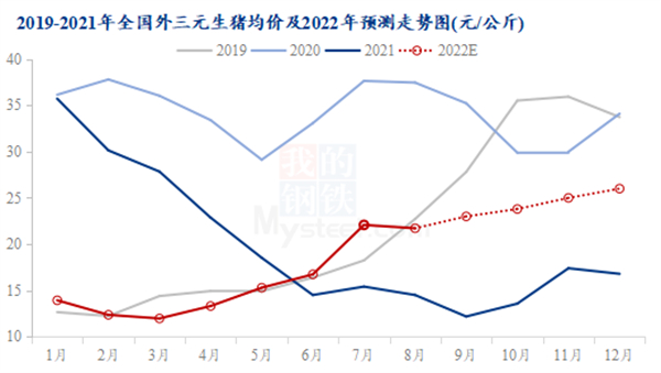 中国养猪网