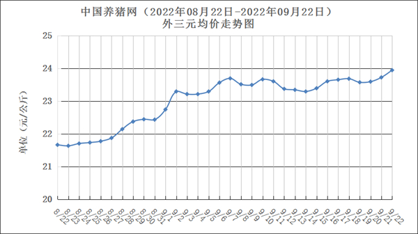 中国养猪网