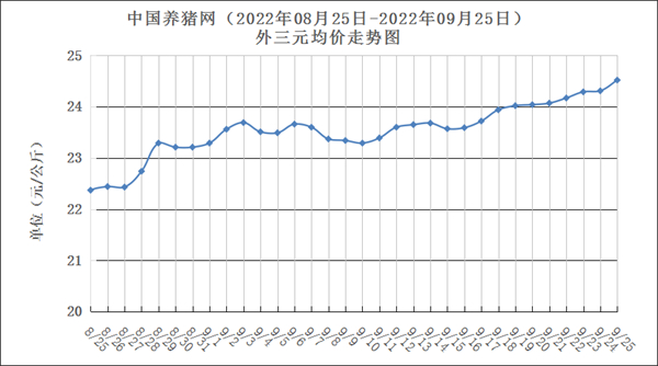 中国养猪网