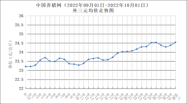 中国养猪网