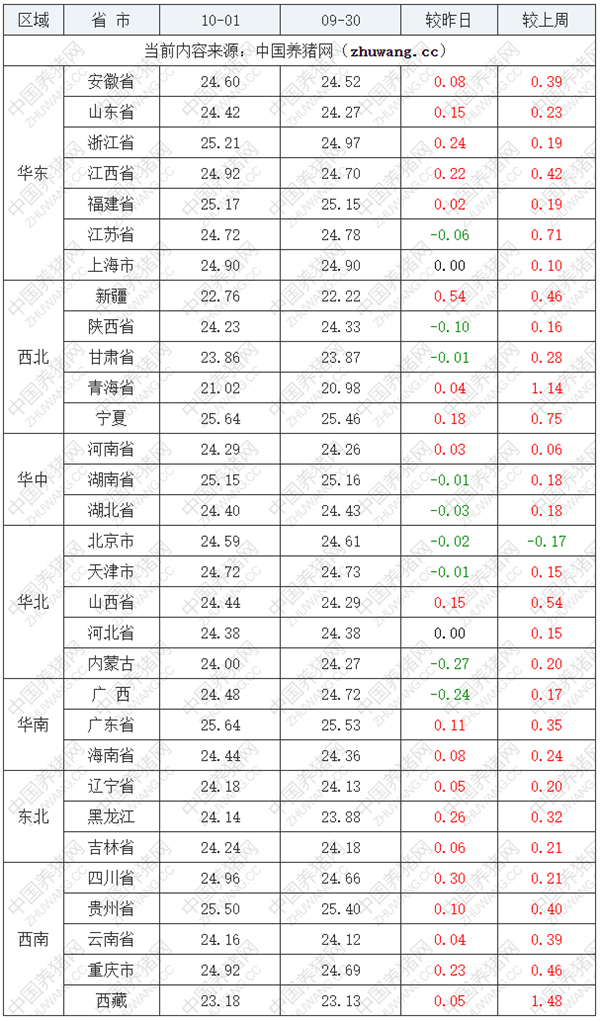 中国养猪网 