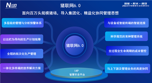 猪联网6.0  超大规模养猪集团协同发展的“数智底座”