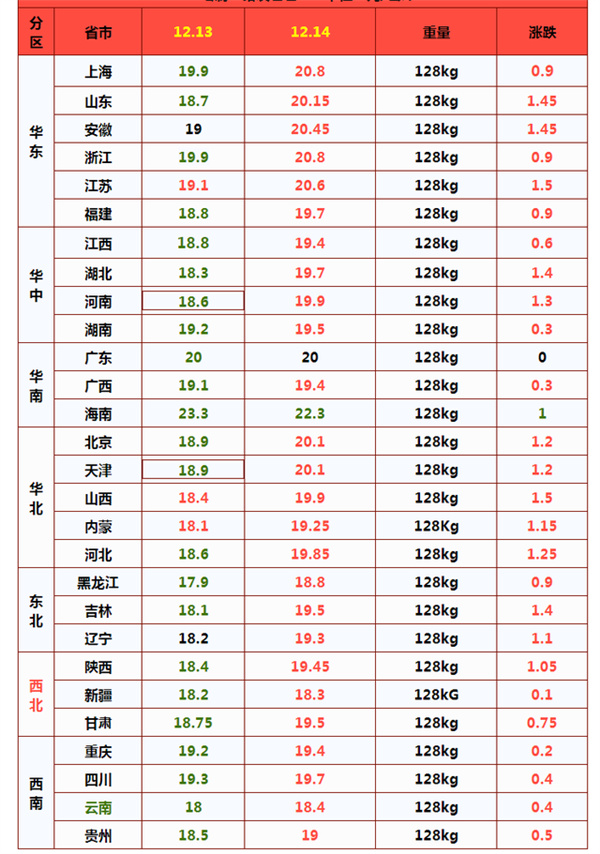 中国养猪网