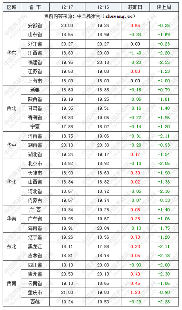 中国养猪网