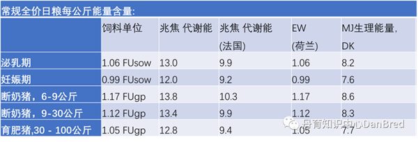 最新版分享！丹麦营养标准-中文版本32版-2022-11