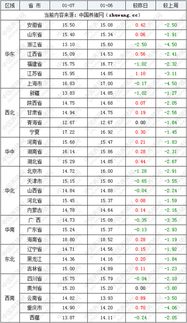 中国养猪网