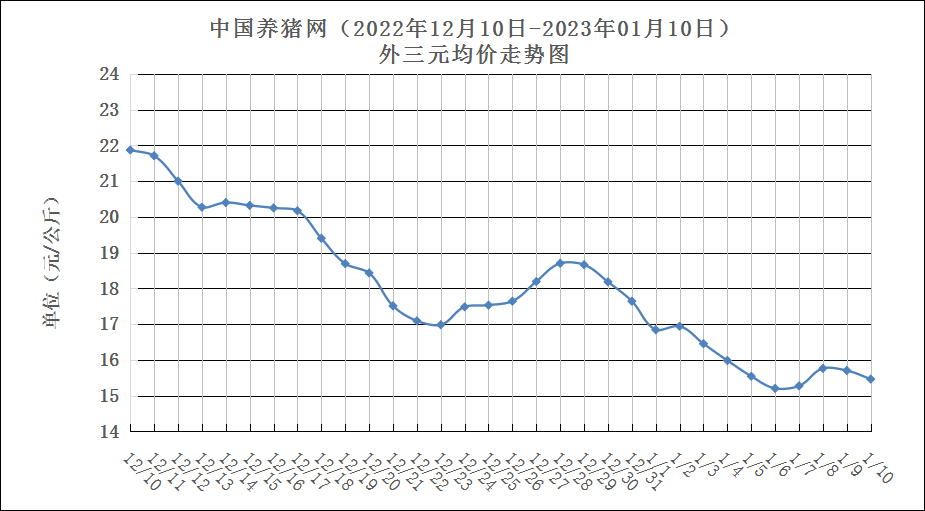 中国养猪网