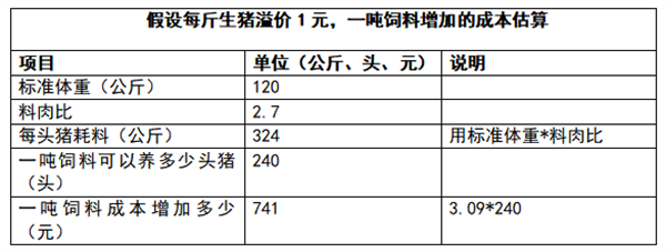 头部猪企当火车头带领全行业改善猪肉品质