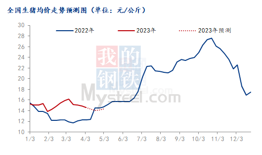 减少200万头！傲农率先下调今年出栏目标，正虹卖房“回血”，新希望、新五丰下修业绩...全国母猪加速淘汰？