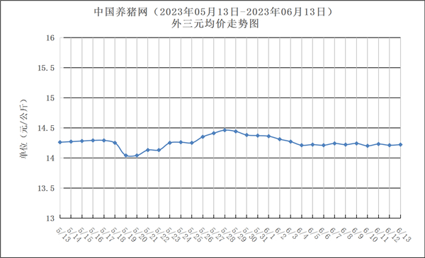 中国养猪网
