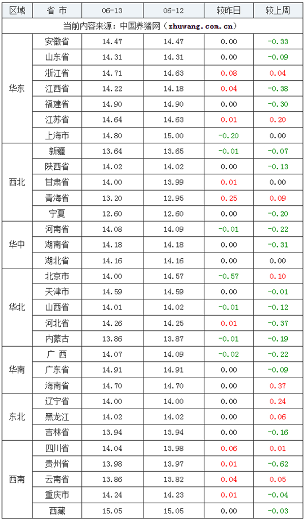 中国养猪网