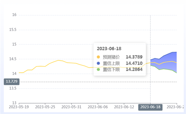 中国养猪网