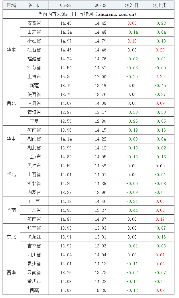 中国养猪网