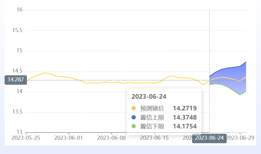 中国养猪网