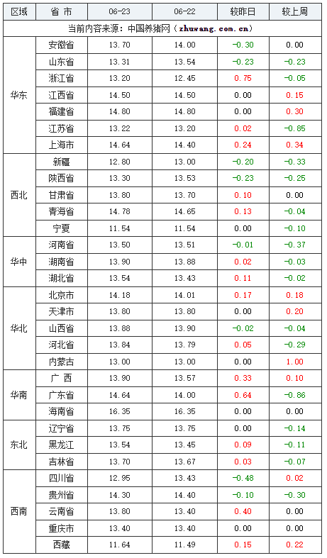 中国养猪网
