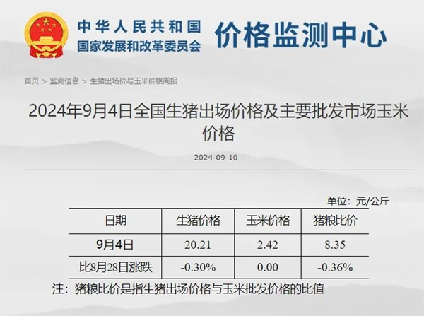 发改委：预计下周生猪价格高位震荡后小涨，养猪预期利润将小幅增加