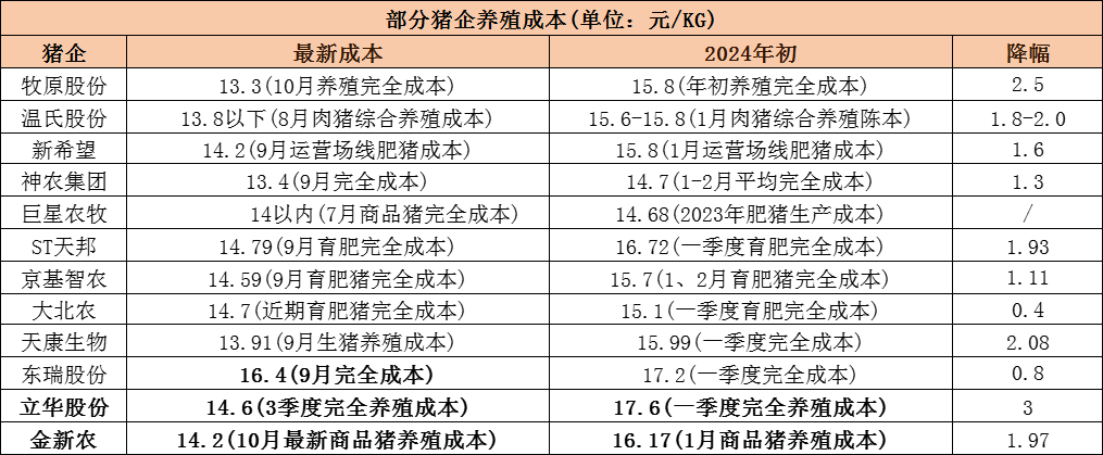 中国养猪网