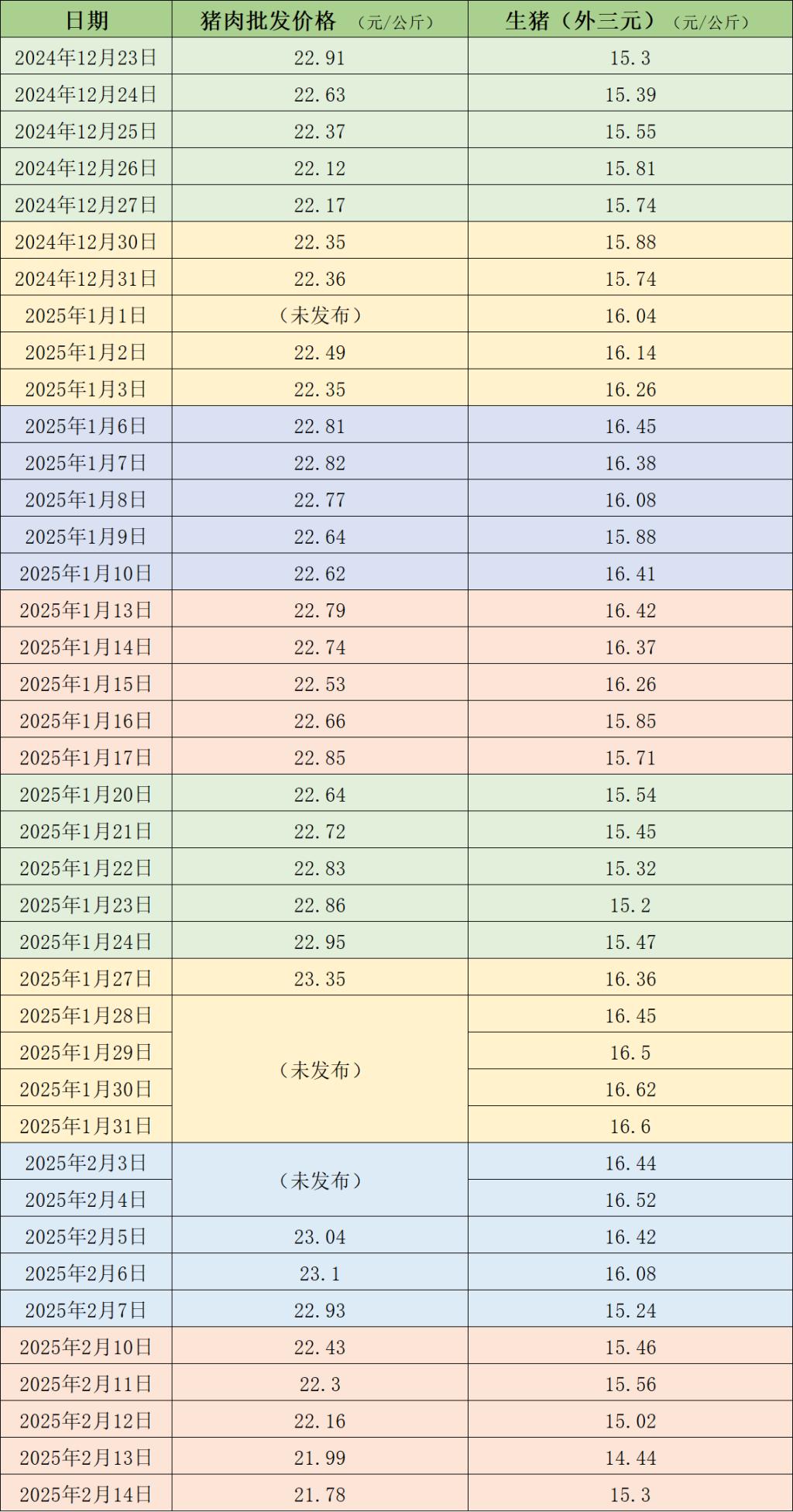 年后猪价快速回落！二次育肥补栏积极性有所增强！会提振猪价吗？