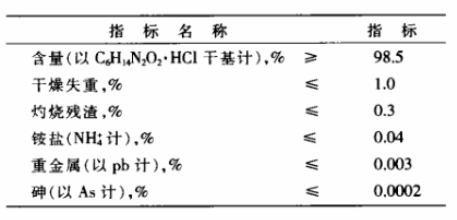 如何识别掺假赖氨酸？这份指南帮你轻松搞定！