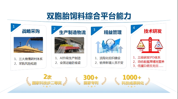 双胞胎集团锚定四个核心板块！多元策略破局饲料降本难题！