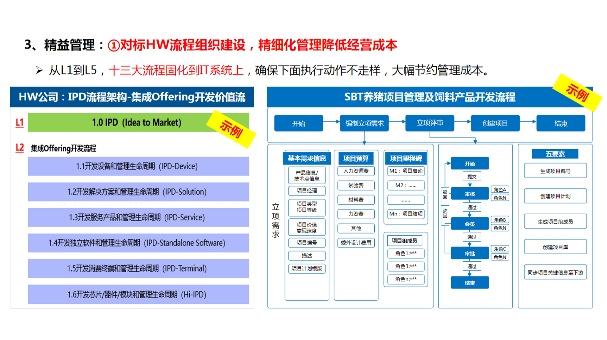 双胞胎精益管理降低经营成本！给所有员工修好“高速公路”！